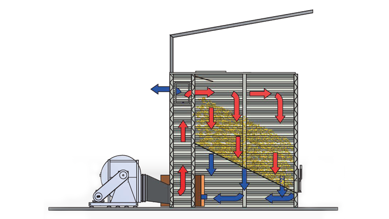 Essiccatore invertitore a singolo passaggio Cimbria